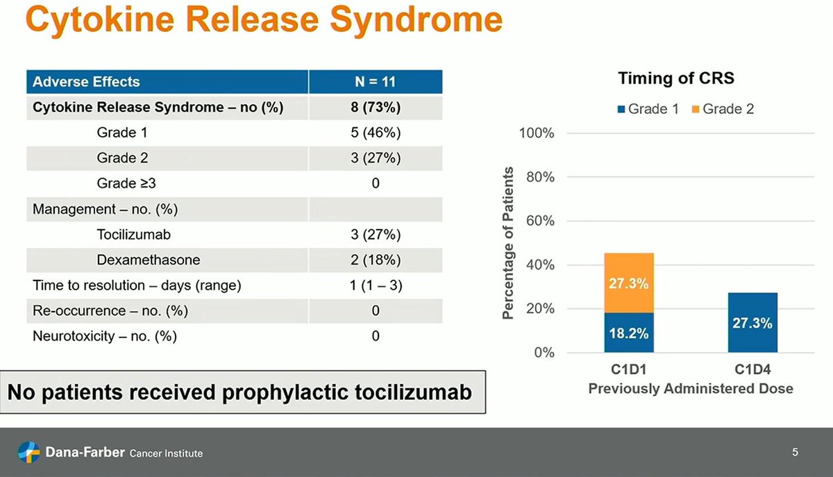 Multiple Myeloma Hub (@MM_Hub) — #IMS26 — conference slide