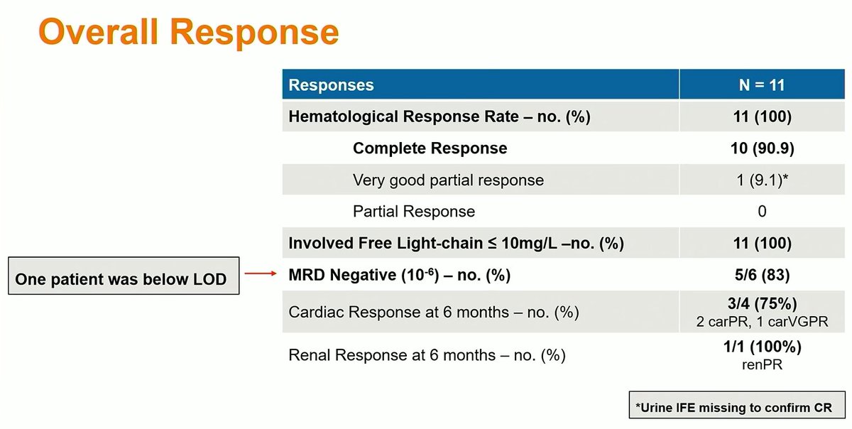 Multiple Myeloma Hub (@MM_Hub) — #IMS26 — conference slide