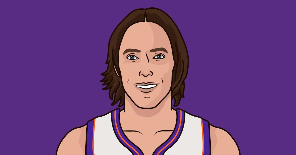 olympicbean's tweet photo. The only players to total 700+ assists in the playoffs from 2000–2009

Jason Kidd – 909
Steve Nash – 883
Chauncey Billups – 783
Kobe Bryant – 765

Not bad company for a “ball hog” https://t.co/H3MimuPbTX