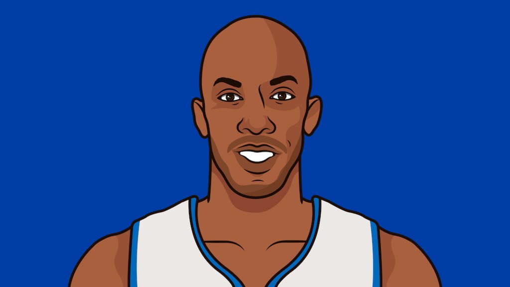 olympicbean's tweet photo. The only players to total 700+ assists in the playoffs from 2000–2009

Jason Kidd – 909
Steve Nash – 883
Chauncey Billups – 783
Kobe Bryant – 765

Not bad company for a “ball hog” https://t.co/H3MimuPbTX