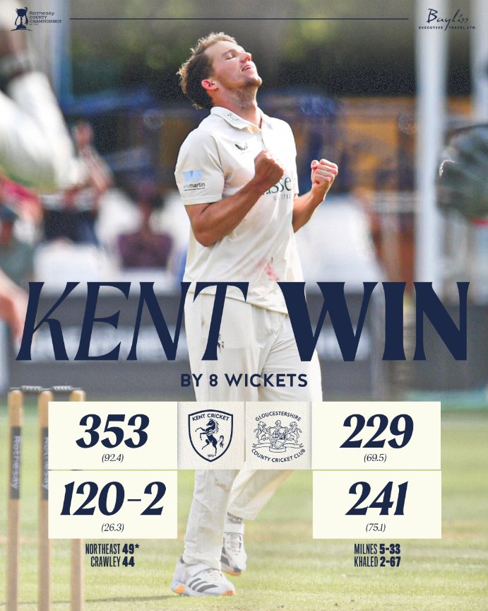 KentCricket's tweet photo. 𝑫𝒐𝒏'𝒕 𝒚𝒐𝒖 𝒌𝒏𝒐𝒘, 𝑷𝒖𝒎𝒑 𝒊𝒕 𝑼𝒑 🎉

📝 Video Scorecard: https://t.co/FQgaFXERp5 https://t.co/EUQOk0dGF7