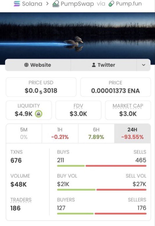 MEMECOINxGURU's tweet photo. $QUACC just went CRAZY 🦆💥
Called at $3K MC ��� now $455K+ 🤯
That’s 151x+ in the books! 🚀🔥
If you’re watching from the sidelines, you’re missing the action. 👀
CA: 3WcZUVcto1FUE9Q14BxMU1Z5F3Kye6xrSeTFLbRGpump
#QUACC #Solana https://t.co/m3WkiZOX22