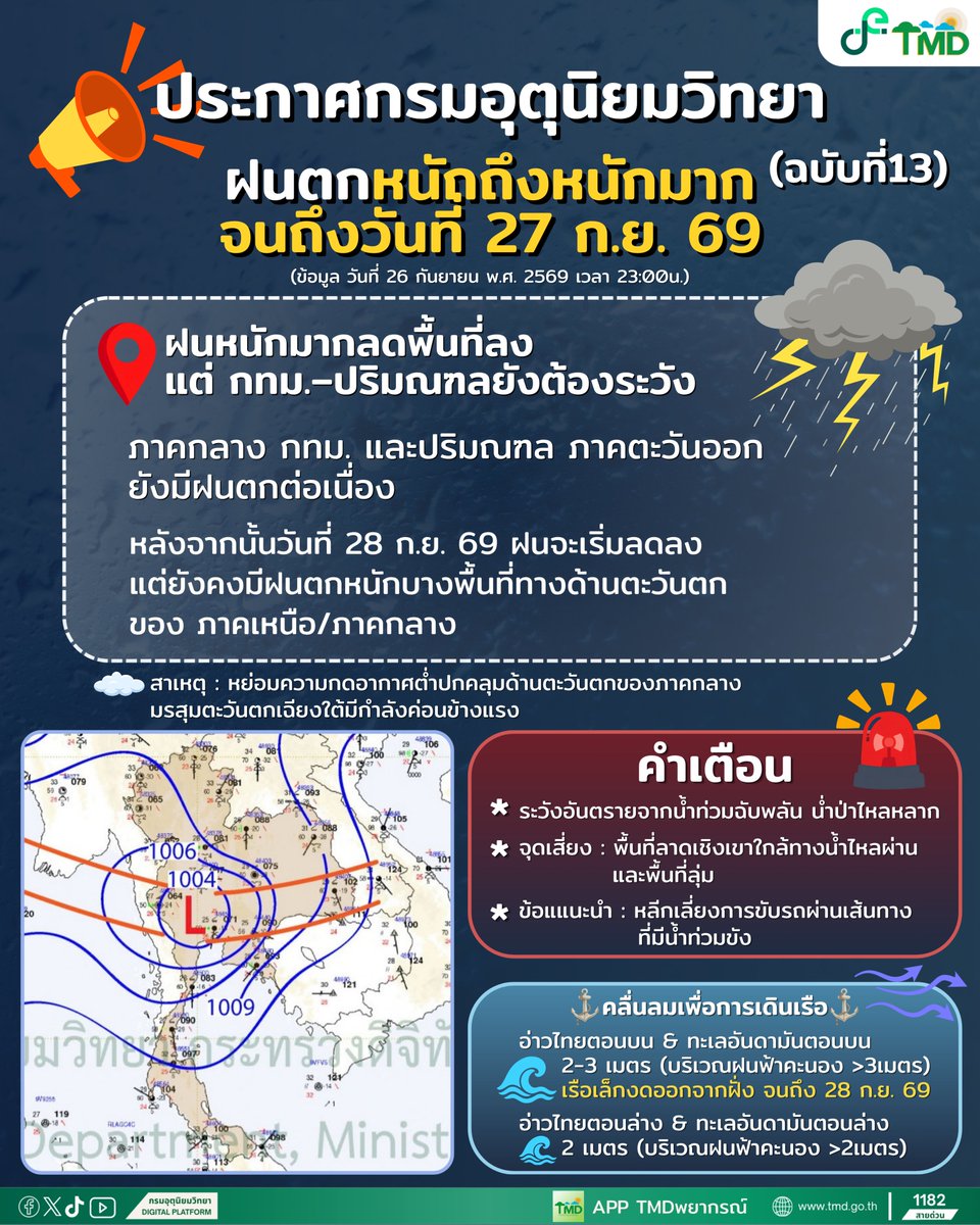 tmdthai2's tweet photo. ประกาศกรมอุตุนิยมวิทยา ฉบับที่ 13
(มีผลกระทบถึง 27 ก.ย. 69)

ภาคกลาง ภาคตะวันออก กทม.และปริมณฑลยังคงมีฝนตกต่อเนื่อง

หลังจาก 28 ก.ย. 69 ฝนจะลดลง แต่ยังมีฝนตกหนักบางพื้นที่ด้านตะวันตกของ ภาคเหนือ/ภาคกลาง  

#กรมอุตุนิยมวิทยา 
#พยากรณ์อากาศ
#ดิจิทัลเพื่อเศรษฐกิจและสังคม https://t.co/jVvhmVNTYv