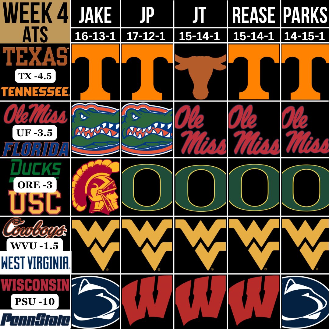 PlayTheFightPod's tweet photo. Buckle up &amp; lock-in. Saturday upon us.

ATS board Week 4! #PlayIt 🥁 https://t.co/m4wonZpbXT
