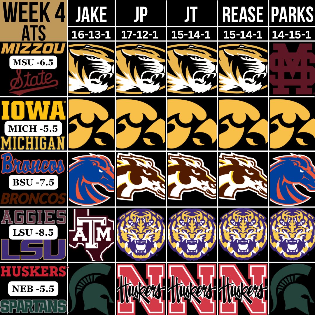 PlayTheFightPod's tweet photo. Buckle up &amp; lock-in. Saturday upon us.

ATS board Week 4! #PlayIt 🥁 https://t.co/m4wonZpbXT