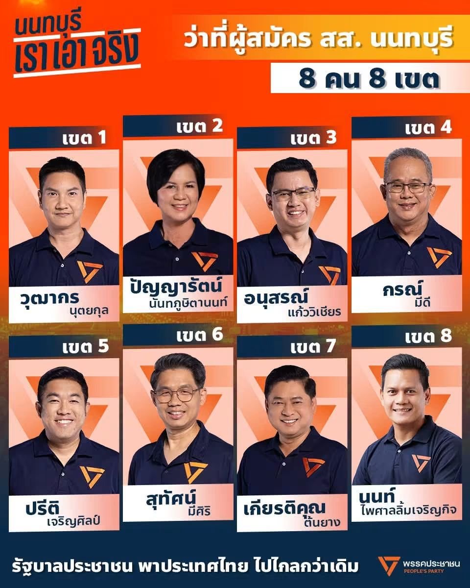 jaungtakhob's tweet photo. คนนนทบุรี ตามหา 8 สส.จากพรรคประชาชน

เขต 1 นายวุฒากร นุตยกุล 
42,123 คะแนน

เขต 2 นางปัญญารัตน์ นันทภูษิตานนท์ 
34,419 คะแนน 

เขต 3 นายอนุสรณ์ แก้ววิเชียร 
47,405 คะแนน 

เขต 4 นายกรณ์ มีดี 
29,988 คะแนน 

เขต 5 นายปรีติ เจริญศิลป์ 
41,888 คะแนน https://t.co/gDLNcrezyP