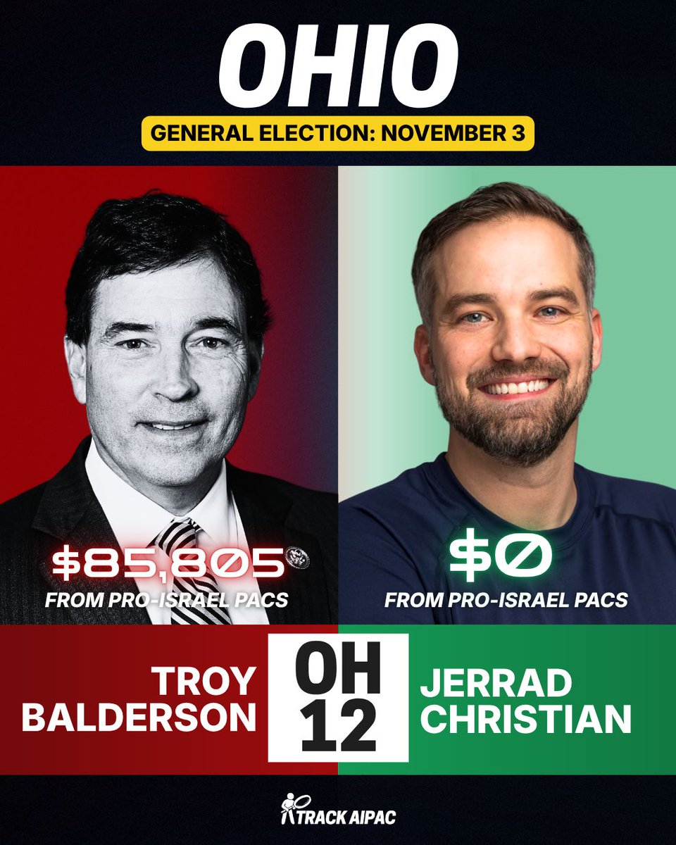 TrackAIPAC's tweet photo. Voters in Ohio can give the boot another AIPAC stooge in November!

Rep. Troy Balderson has been a reliable vote for the AIPAC agenda: endless wars, blank checks for a foreign dictator, and censoring free speech critical of Israel.

#OH12 deserves better. Vote for @JerradChristian to return this seat to the people!