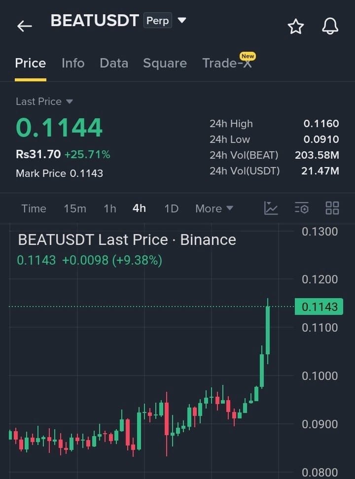 $BEAT BREAKOUT... BUYERS JUST SHIFTED THE STRUCTURE

🚀 Join Our Official Telegram & Get VIP Access ➡️ <https://t.co/ecEm7NifQD>

LONG TRADE SETUP

Entry: $0.10