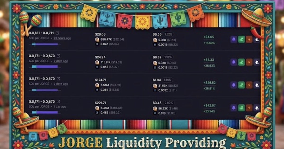 jorge_token's tweet photo. $JORGE 🌮 holders not only get $SOL dropped to their wallets automatically by holding 💰they can also provide liquidity and earn fees in JORGE and SOL on @MeteoraAG DLMM 🔥🤑

https://t.co/PxRzQfmvrN https://t.co/khUlwsGfzg