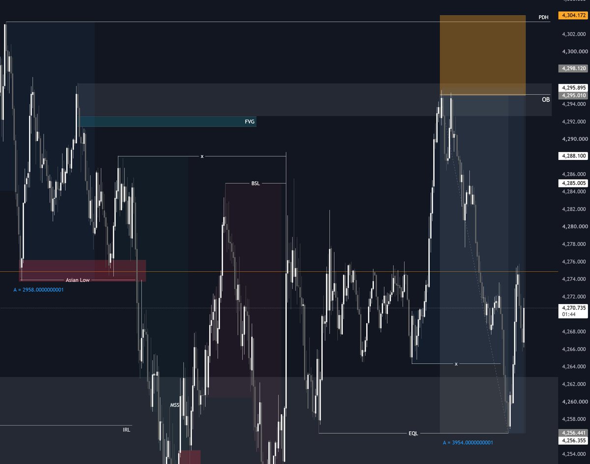 Tradingmastter's tweet photo. XAUUSD - 25/09/26

1:4 RR ( 380 pips) captured💸

Follow for free trades 👇🏻

https://t.co/EtHzzbsj7g https://t.co/GcQ5243aEI