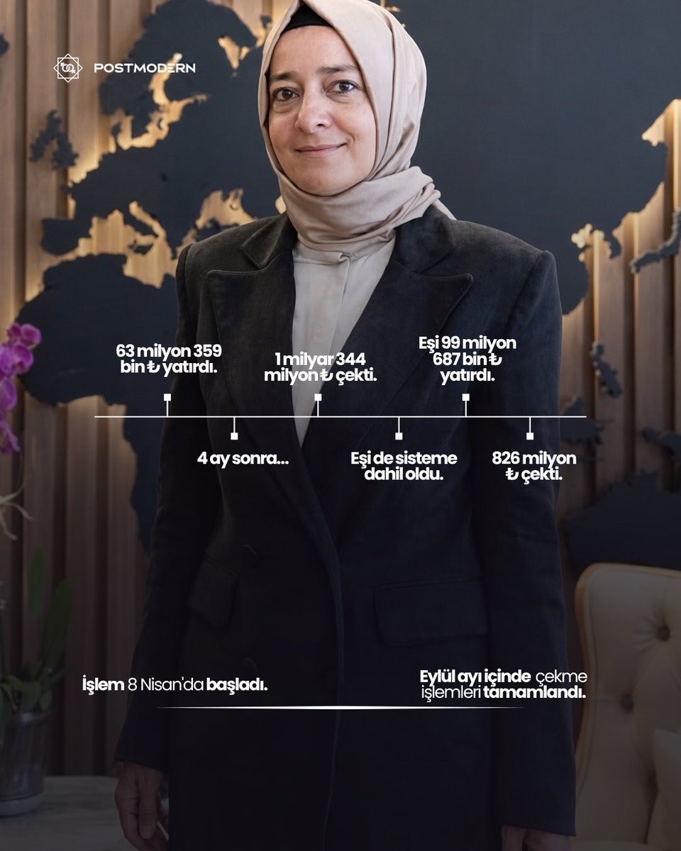postmbjk's tweet photo. 2 MİLYAR TL FON İDDİASI — YENİ Parti Sözcüsü Zeynel Emre, fon skandalına ilişkin eski bakan Fatma Betül Sayan Kaya hakkında:

"63 milyon 359 bin lira yatırmış. 4 ay içinde 1 milyar 344 milyon lira çekmiş.

Eşi de 99 milyon 687 bin lira yatırmış, 826 milyon lira çekmiş.

İşlem 8 Nisan'da başlamış. 16 Eylül olmadan, eylül ayı içinde birileri kulağına fısıldamış gibi peş peşe bunları çekmişler."