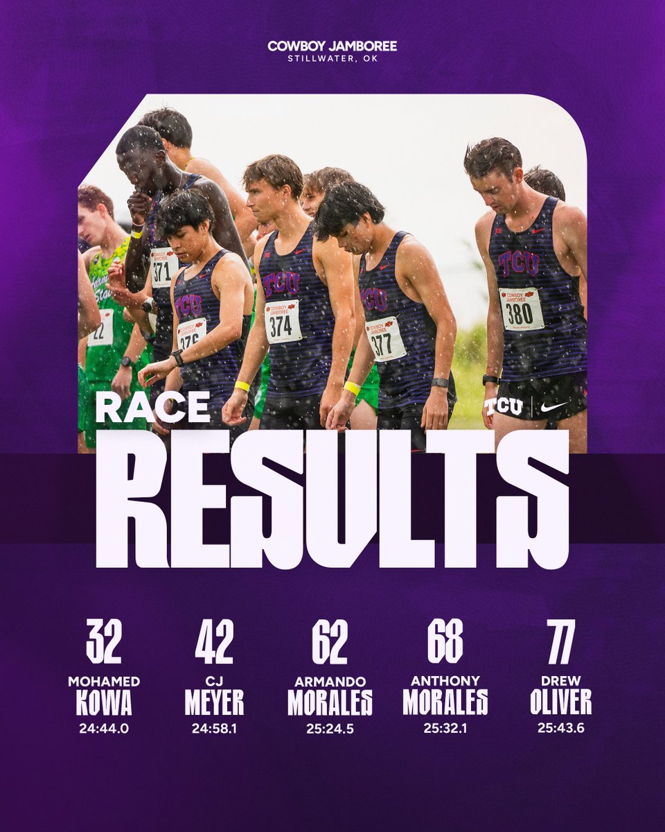 TCUTrackField's tweet photo. a strong showing from the Distance Frogs in a stacked field at the Cowboy Jamboree 🐸

#GoFrogs https://t.co/7krKtzpxP9
