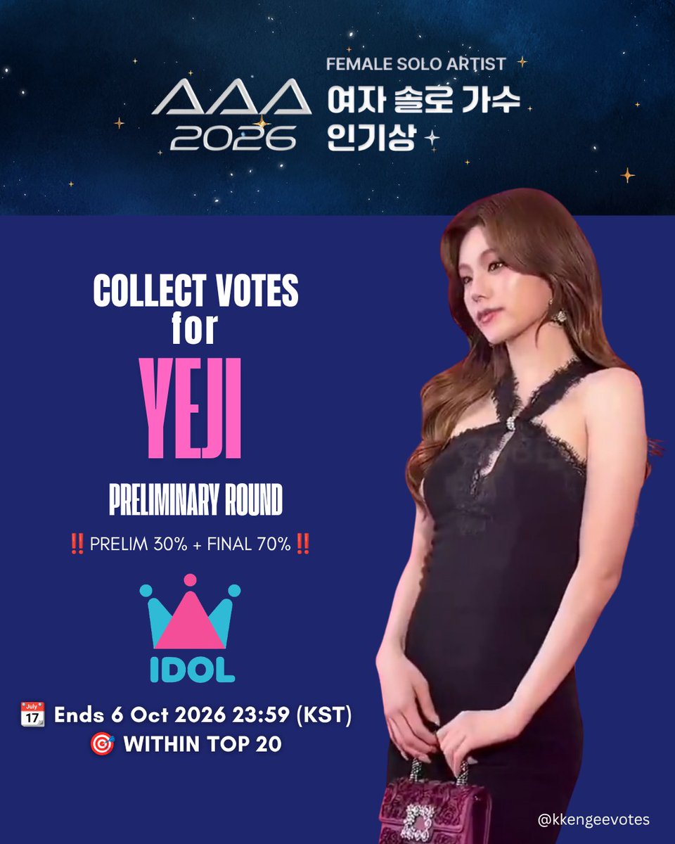 kkengeevotes's tweet photo. 🏆 AAA BEST FEMALE SOLO

Keep collecting ❤️ on Idolchamp for Yeji!

📅 Daily attendance
📺 Watch ads
🃏 Play mini games
💗 Collect whenever you can

We need to build our ❤️ vault for the next round!

Our opponents are strong, we need ALL HANDS ON DECK! 🖤🔥

Every chamsims counts‼️