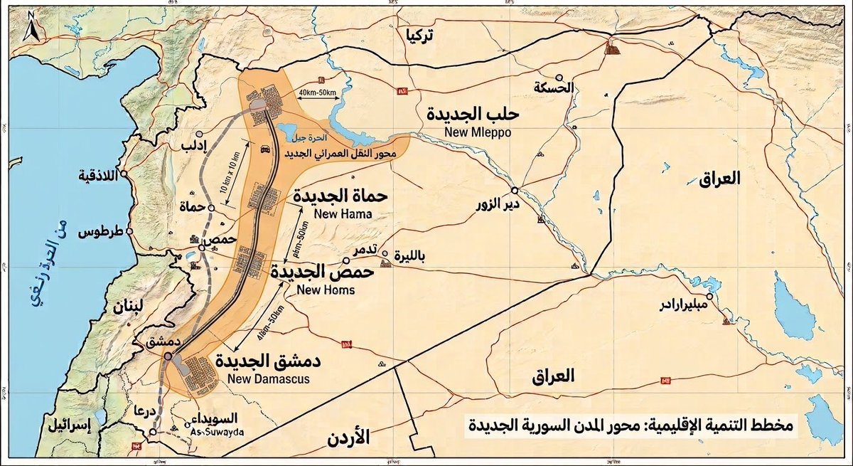 BassamAboAdnan's tweet photo. الاستملاك حالة بالغة التعقيد، واستمرار ارتهان جزء من الاستثمارات العقارية لها أمرٌ غير سليم، لا سيّما في ظل العجز الضخم الذي تعاني منه سوريا في قطاع السكن. 

ولهذا، وبعيداً عن ازمة الاستملاك التي تواجه عدة مشاريع سكنية، لا بد من البدء بخطة عمرانية اقليمية تتجاوز النطاقات العمرانية التقليدية، وتمتد باتجاه خطٍ شرقي موازٍ لمحور المدن الكبرى من حلب إلى دمشق، ليكون لدينا(حلب الجديدة وحماة وحمص ودمشق الجديدة)،  أي إنشاء نطاقٍ عمراني كامل يقع شرق هذه المدن ب 30 إلى 50 كم، حيث الأراضي غير زراعية، رخيصة الثمن ولا  ولا توجد عليها مشاكل قانونية كبيرة. 

ملاحظة: الصورة تعبيرية توضيحية مصنوعة بالذكاء الصناعي الذي ينتج صوراً غير دقيقة.