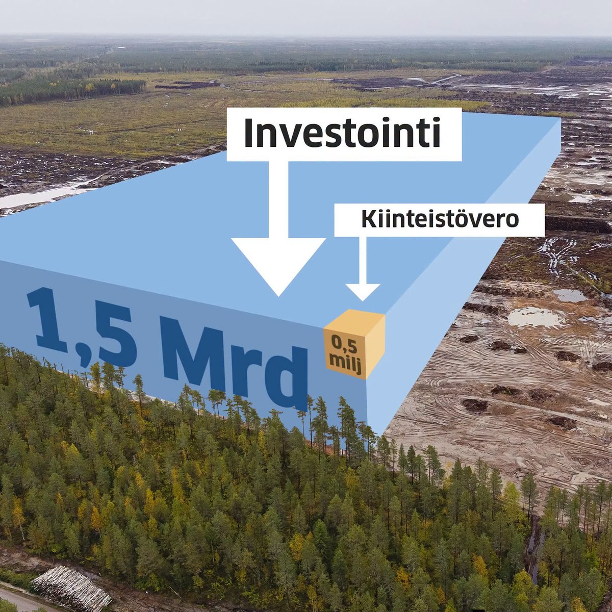 petteri_vaara's tweet photo. Maaseudun Tulevaisuuden artikkelissa Vaalan kunnanjohtaja Minna Kärkkäinen kertoo täysin avoimesti, kuinka hän "neuvotteli noin vuoden ajan yksityisten maanomistajien kanssa maanhankinnasta Googlen valtakirjalla". Lue tuo lause uudestaan. Kunnan korkein virkamies, jonka pitäisi ajaa kuntalaisten etua, toimi globaalin teknologiajätin salaisena bulvaanina. Hän osti yksityisiltä ihmisiltä maata tietäen tarkalleen, mitä sinne ollaan rakentamassa, mutta myyjät – tavalliset kuntalaiset – eivät sitä tienneet. 

Tämä on täydellinen asymmetrisen tiedon hyväksikäyttö. Maata myyvät ihmiset luulevat ehkä myyvänsä metsää kunnalle normaaliin hintaan, ymmärtämättä, että he luovuttavat alueensa miljardiluokan teollisuuskompleksille, joka tulee tuhoamaan heidän naapureidensa (ja ehkä heidän itsensä) asuinympäristön, laskemaan lähialueen kiinteistöjen arvoa ja räjäyttämään kaikkien sähkönsiirtomaksut. Kunnanjohtaja myi omat kuntalaisensa Googlen puolesta.

Toinen merkittävä paljastus näissä artikkeleissa koskee sitä ainoaa argumenttia, jolla tätä kaikkea yritetään perustella eli kiinteistöveroa.

Artikkelissa todetaan, että EK:n mukaan sadan megawatin datakeskuksen kiinteistövero on "arviolta puolesta miljoonasta puolentoista miljoonaan euroa vuodessa". Tämä on jo valmiiksi marginaalinen summa verrattuna siihen 15,5 miljardin euron verkkoinfraan, jonka suomalaiset joutuvat maksamaan. 

Mutta sitten tulee se todellinen pommi eli kuntien valtionosuuksien tasausjärjestelmä.

Artikkelissa kerrotaan suoraan, että jos kunnan verotulot nousevat merkittävästi datakeskuksen myötä, valtionosuuksien tasausjärjestelmä "leikkaa valtaosan kuntaan kertyvästä verotulojen kasvusta".

Tämä tarkoittaa rautalangasta väännettynä tätä:

• Kunta (kuten Forssa, Tuusula tai Vaala) kaavoittaa valtavan datakeskuksen ja uhraa luontonsa ja asukkaidensa hiljaisuuden.

• Datakeskus maksaa sen "pari miljoonaa" kiinteistöveroa vuodessa (sitten joskus valmiina ja sekin laskee vuosittain). Viisi isointa keskusta 2019–23: kiinteistövero 9 M€ yhteensä. Rakennus ~20 %, laitteet ~80 % eikä mene kiinteistöveroon. Tietoliikennerakennus 753 €/m², ikäalennus jopa 80 %. Vero sulaa ilman uutta hallia.

• Valtio huomaa kunnan lisääntyneet verotulot ja leikkaa kunnalta vastaavan määrän valtionosuuksia.

• Kunnan nettotulos on plus-miinus nolla.

• Asukkaiden nettotulos: pilattu elinympäristö, miljardilasku sähköverkkojen vahvistamisesta ja kalliimpi pörssisähkö.

Kun yhdistetään nämä kaksi asiaa – sen, että hankkeet valmistellaan täydellisessä salaisuudessa kunnanjohtajien toimiessa bulvaaneina, ja sen, että ne luvatut verotulotkin valuvat lopulta valtion tasausjärjestelmän pohjattomaan kitaan – alkaa ymmärtämään, miksi salailu on ainoa tapa saada nämä hankkeet läpi. Jos kuntalaisille kerrottaisiin faktat avoimesti pöytään ensimmäisenä päivänä, yksikään kunta ei tällaista sopimusta allekirjoittaisi.
-Petri Rautio