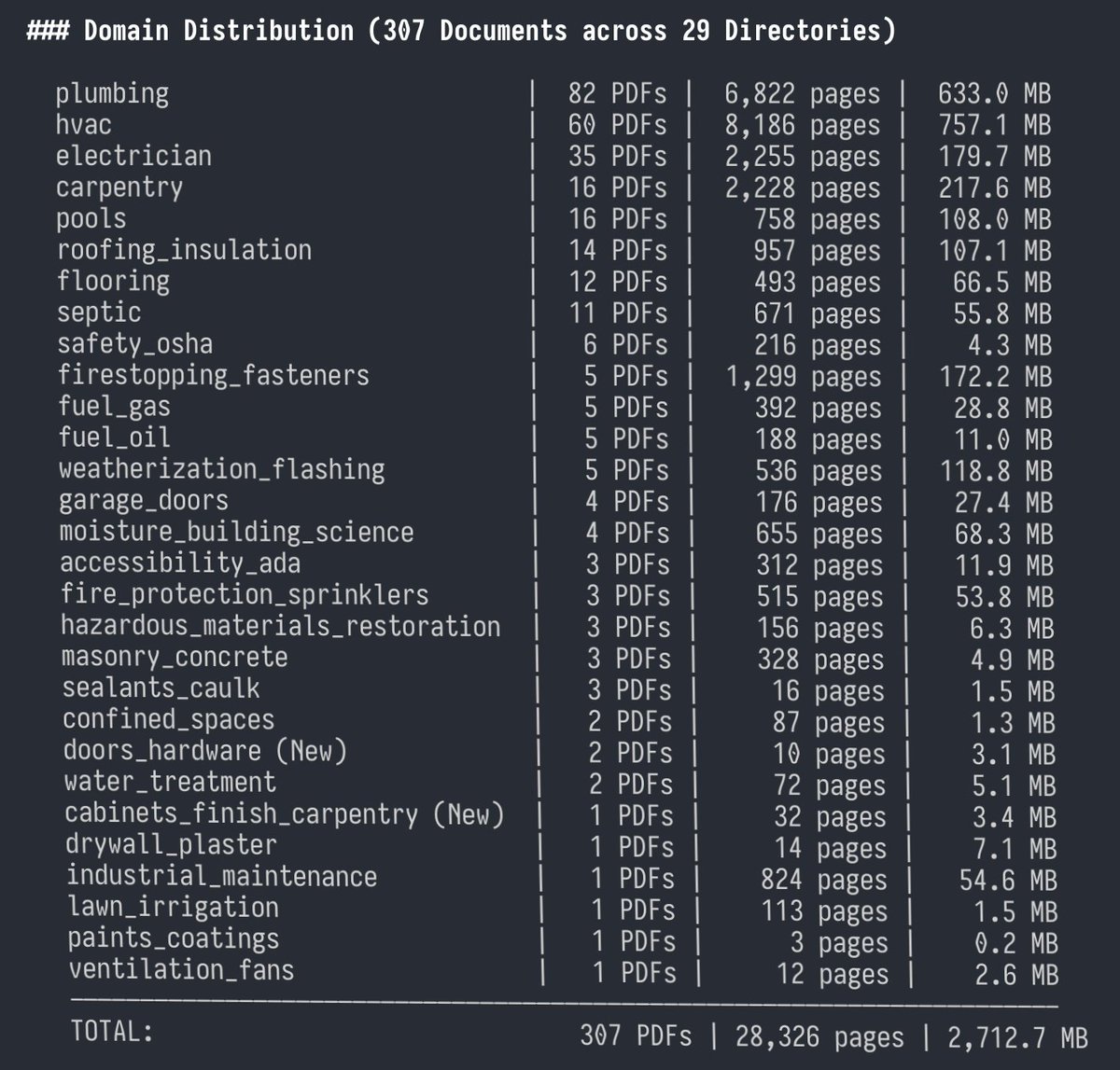 doodlestein's tweet photo. Antigravity with Gemini 3.8 Flash is really good at finding relevant PDFs on the web and organizing them into a corpus. Now I just need to 100x this. This skill of mine is helping to keep the costs down a lot, too:

https://t.co/HjoZ4EgUbG