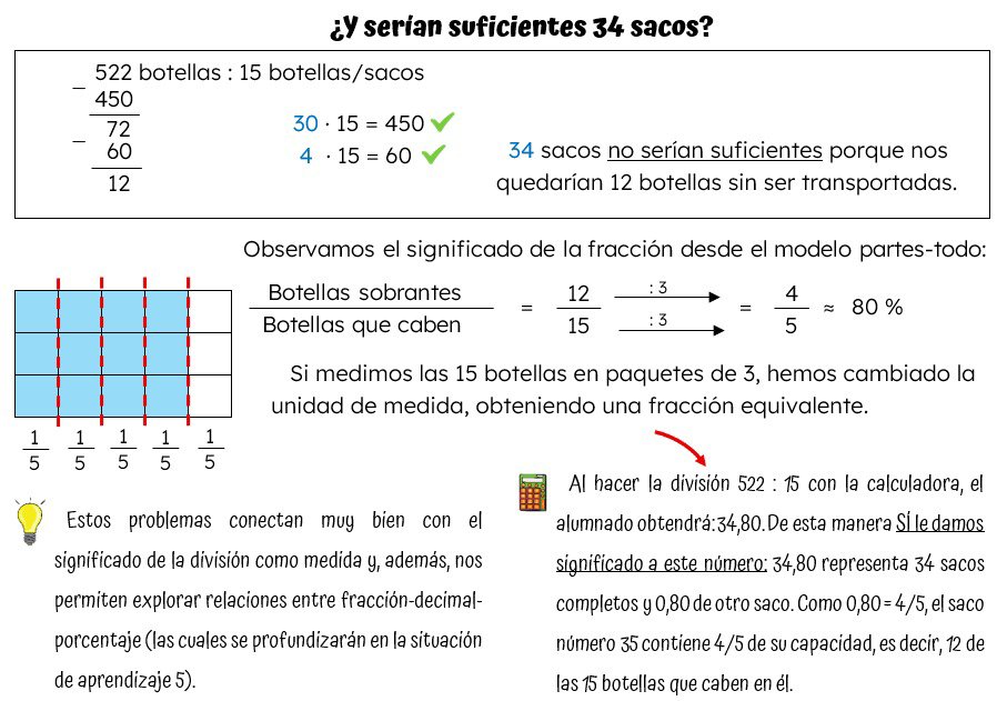 marcos_oaoa's tweet photo. Dejen de engañar al personal. 
El algoritmo tradicional de la división (sí el de la cajita) no te enseña a razonar, pensar, relacionar. No se creó pensando en eso (aprox año 1202). 

Seguir perpetuándolo (y más aún como se enseña en el 99% de los casos) es una tristeza. https://t.co/qCsnrdNNKJ