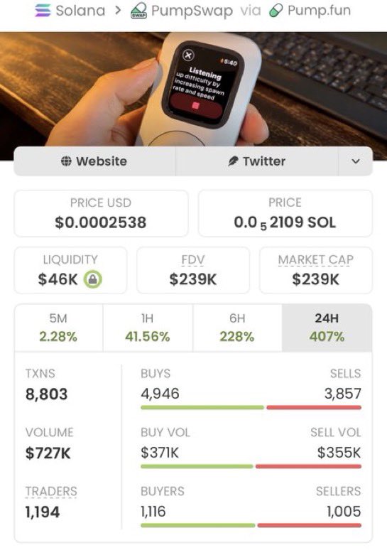 MEMECOINxGURU's tweet photo. $GROKPOD 🐸💥
$2K MC → $239K MC 🚀
A huge 119.5x run from the entry!
Another early call delivering for the copy traders. 🔥👀
CA: 9NyBpUhofRBe9VDCLDDEYhPDYBPcEiYfQDaGnUFrjDwt
#GROKPOD #Crypto #Solana https://t.co/K8Zkhjg4xs