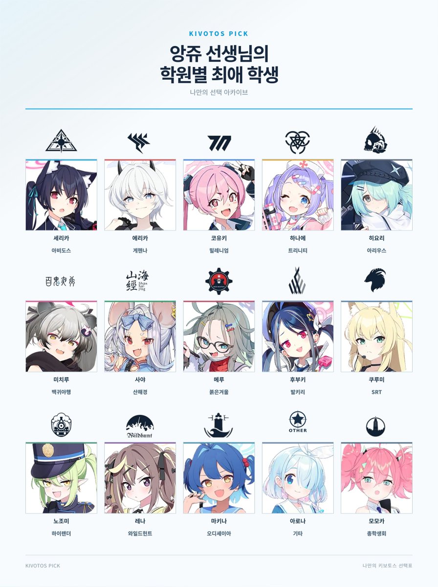 anju_BA's tweet photo. 나도 해봤는데 인상이 다들... 비슷하신 듯 https://t.co/3XfpofwVJP