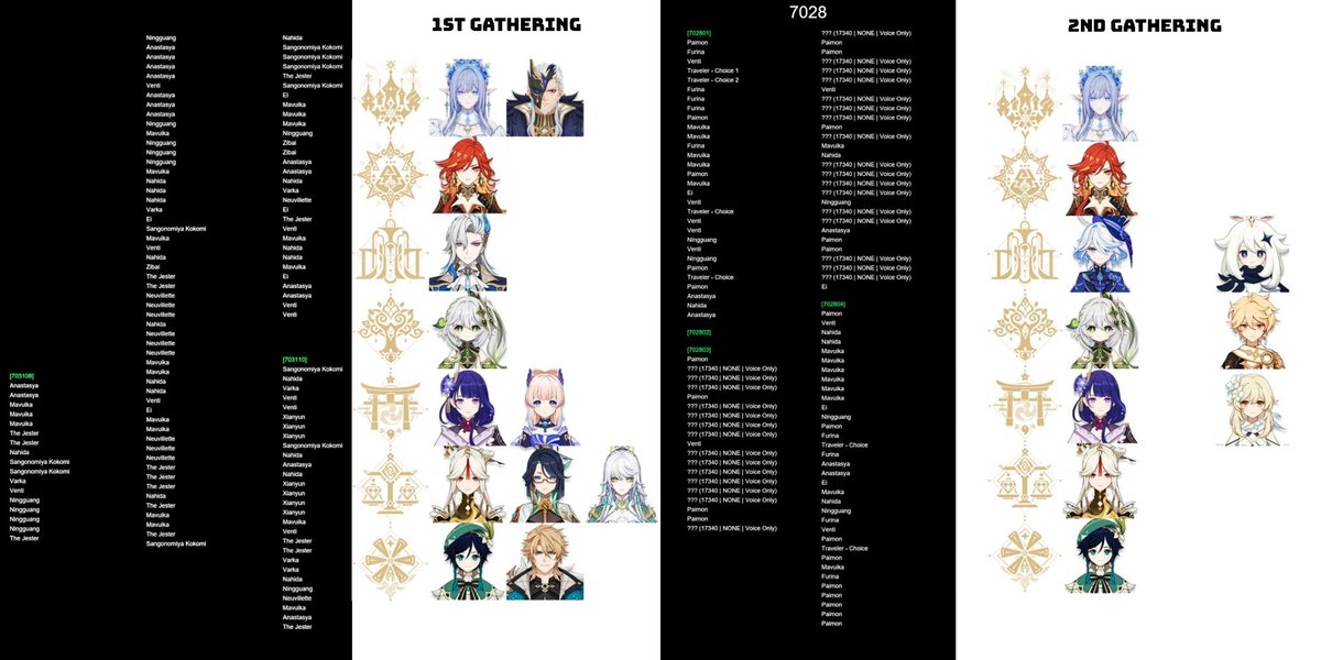 Archon7gnosis's tweet photo. 7.2 Genshin Leaks
.
.
.
.
.
.
.
.
.
.
.
Can't believe it's finally happening...

THE International Summit of The Seven Nations of Teyvat...

And by the looks of it they're going to gather twice?

But... WHERE IS ZHONGLI!?

STC, this is probably not the final one yet... Hopefully https://t.co/Ux79BwC8D3