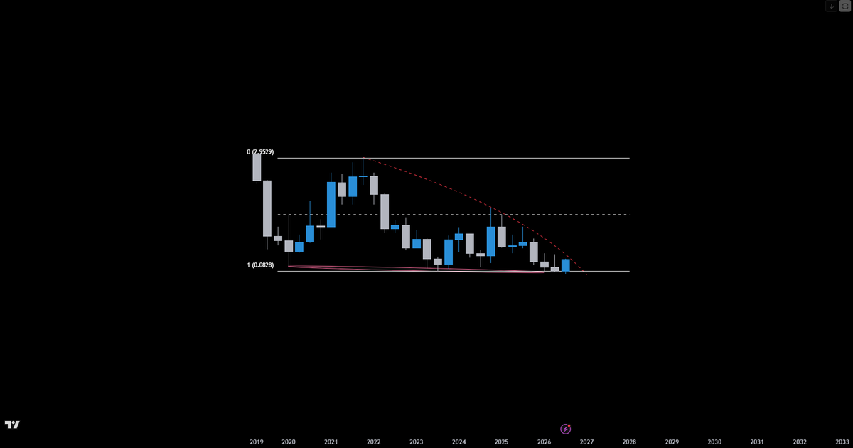 404sat's tweet photo. Most doubts disappear when you zoom out

HTF tells the real story

... &amp; I really like the story this chart is telling https://t.co/eiDmM5xbA6