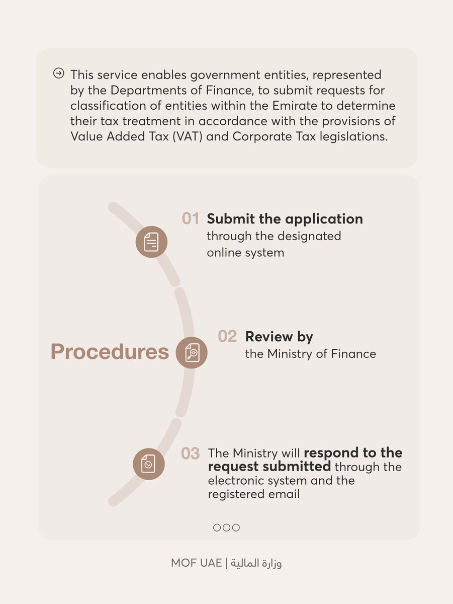 MOFUAE's tweet photo. Learn about the Tax Classification Requests service for VAT and Corporate Tax (ATTR), which helps government entities classify their sovereign activities for tax purposes.
For requirements, visit the Ministry of Finance website.
#MoFUAE #Services2.0 https://t.co/DG5d3IN7f5
