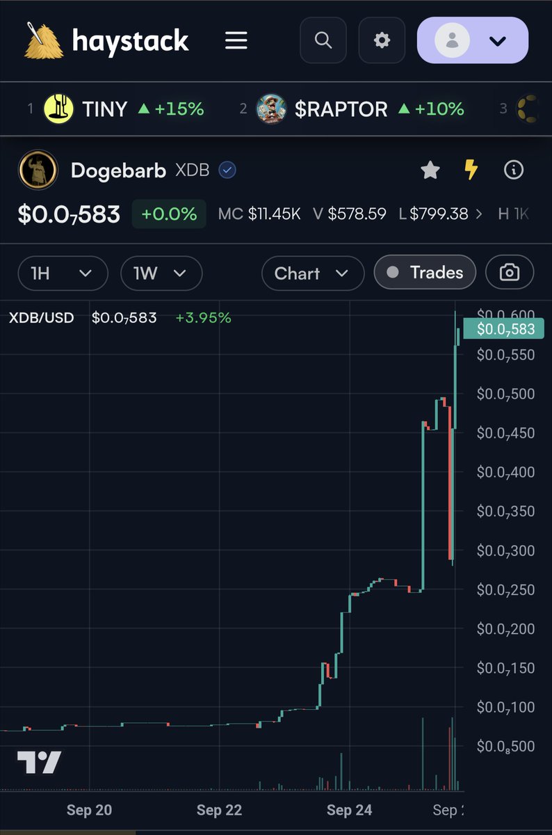mochanerd's tweet photo. Admittedly was not expecting a new ATH so soon!! 📈🚀 I was expecting the dump though! $XDB https://t.co/kCq01Jp0Fi