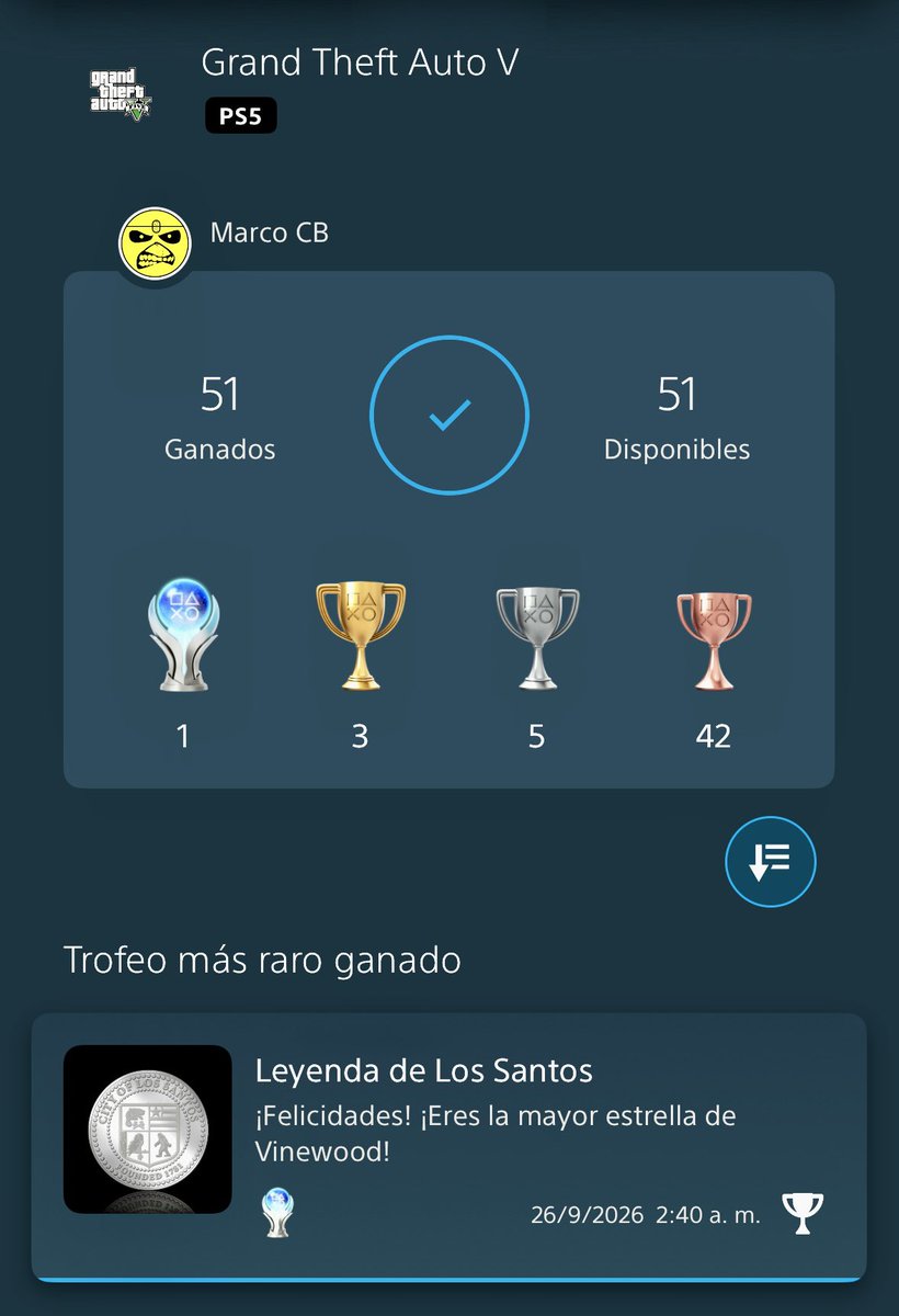 ocram_cr's tweet photo. 🏆 Leyenda de Los Santos
Platino Grand Theft Auto V
#PlayStationTrophy
#PS5Share
#TrofeosPS5 #TrofeosPS4
#GrandTheftAutoV https://t.co/HPJ3nCqUZV