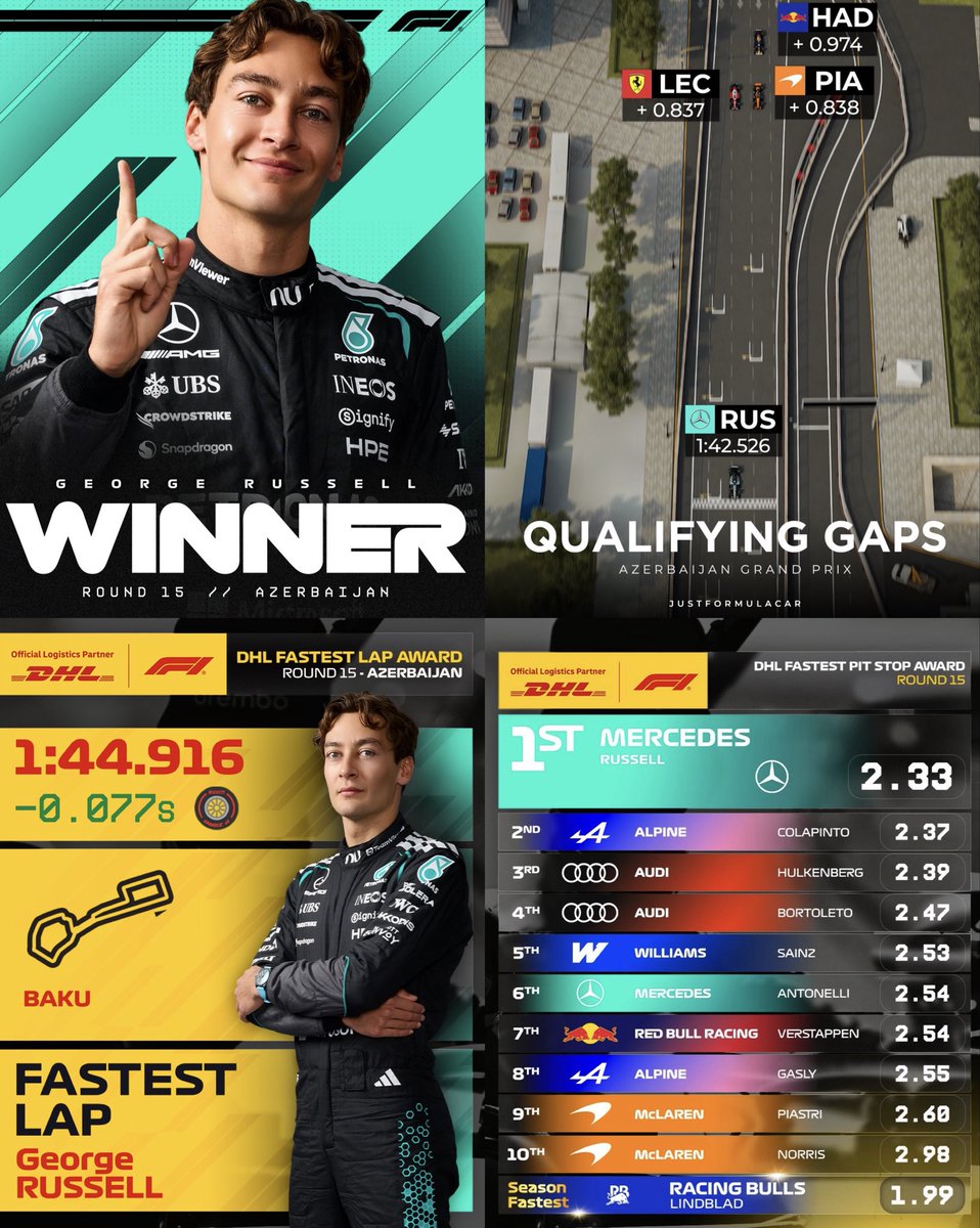 MercedesAMGPCF1's tweet photo. The fastest pit stop as well.

Domination🌟 https://t.co/clPd5gsa8C