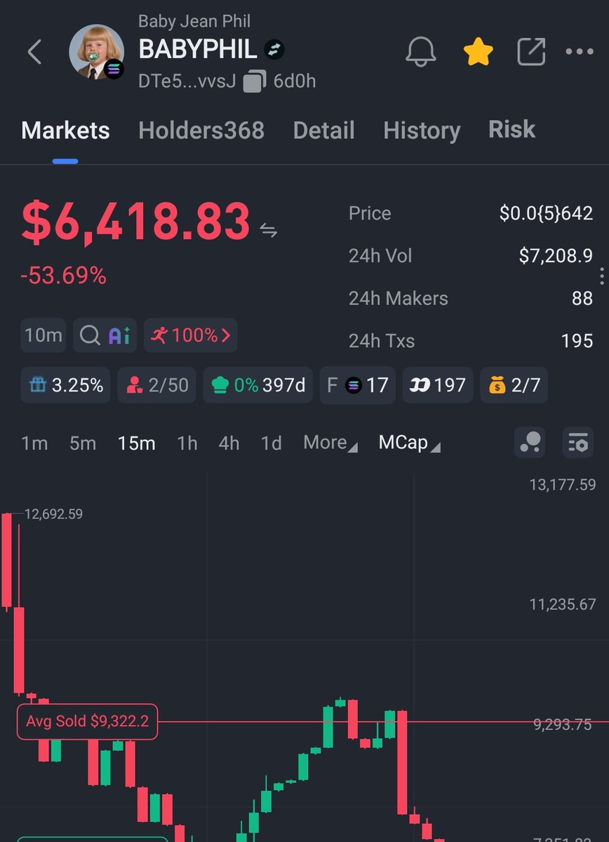 Abdlcrpt's tweet photo. when $JEANPHIL Performs well, $BABYPHIL Follows as well.🚀
CA:  (small cap) DTe5B1QcCTbFPTB7ULCWLZtiB32LSqaeTNy51SpLvvsJ

DYOR/NFA! https://t.co/7JNLIMtBik