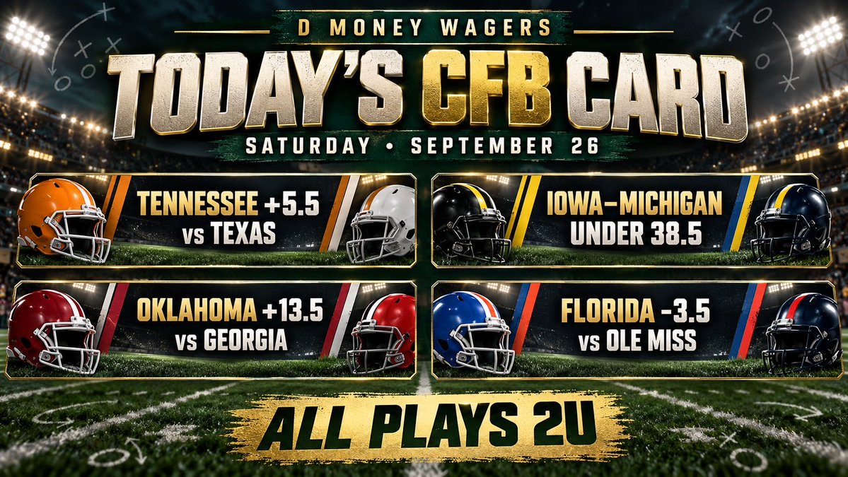 DMoneyWagers's tweet photo. 🚨 SATURDAY CFB CARD 🚨

Four plays. 2U each.

🍊 Tennessee +5.5 (-110)
🔒 Iowa/Michigan U38.5 (-110)
🐴 Oklahoma +13.5 (-110)
🐊 Florida -3.5 (+100)

Season: 33–18 | 64.7% | +24.70U https://t.co/yp2UhTsWPB