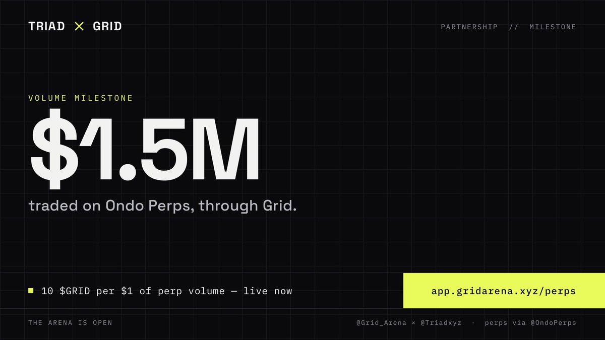 triadxyz's tweet photo. happy to see our partners at @Grid_Arena cross $1.5m in perp volume through @OndoPerps.

weeks into v2: functioning perps with full tp/sl, settled on ondo infrastructure, inside a prediction markets platform.

the current incentive 10 $grid per $1 of perp volume is live at https://t.co/nnMh6s3eY4.

our focus at triad is what comes after the incentive: sustained usage. volume is the input, retention is the result.