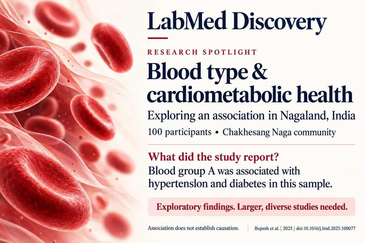 wangivy23627's tweet photo. Beyond transfusion: could blood type offer clues to cardiometabolic health?
In 100 Chakhesang Naga participants, blood group A was linked to hypertension & diabetes. Exploratory findings—larger studies needed.
https://t.co/xHNziwcTKp
#LabMedDiscovery https://t.co/Jv9ZfiQgRf
