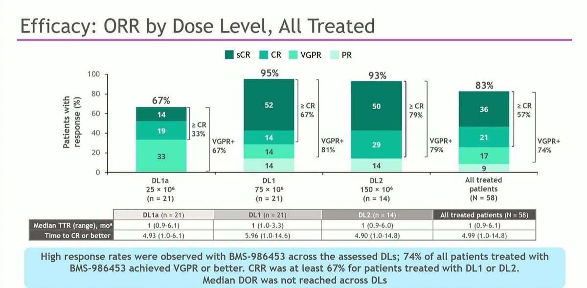 Multiple Myeloma Hub (@MM_Hub) — #IMS26 — conference slide