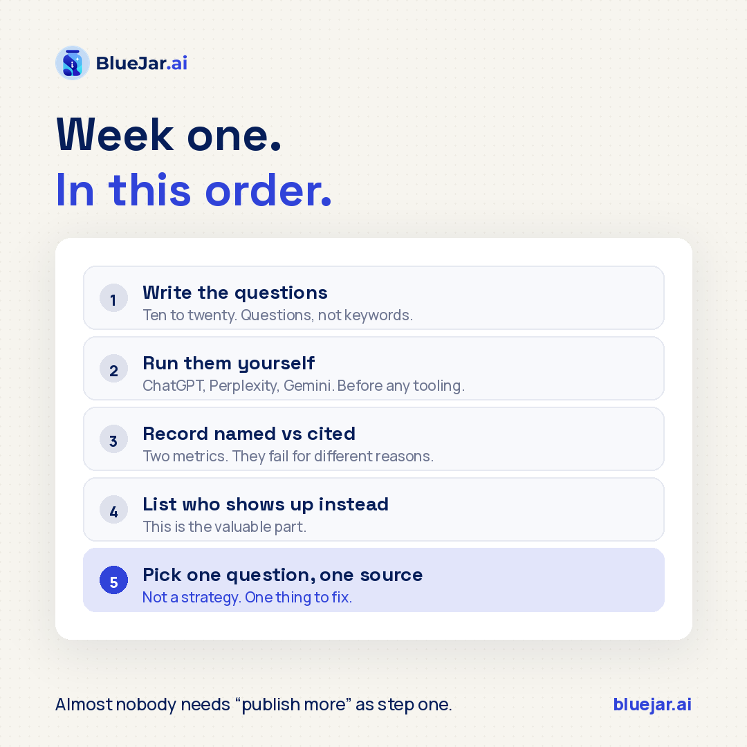 Bluejar_ai's tweet photo. Before you buy any AI visibility tool:

Write 15 questions your buyers actually type. Run them in ChatGPT, Perplexity and Gemini. Note who shows up instead of you.

That list of domains is the whole strategy.

#GEO #AIVisibility https://t.co/oGNXuLI1BN