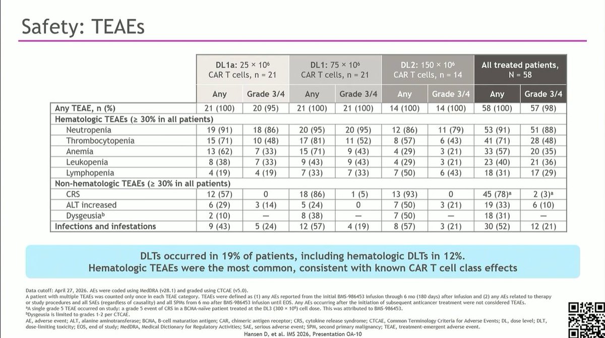 Multiple Myeloma Hub (@MM_Hub) — #IMS26 — conference slide