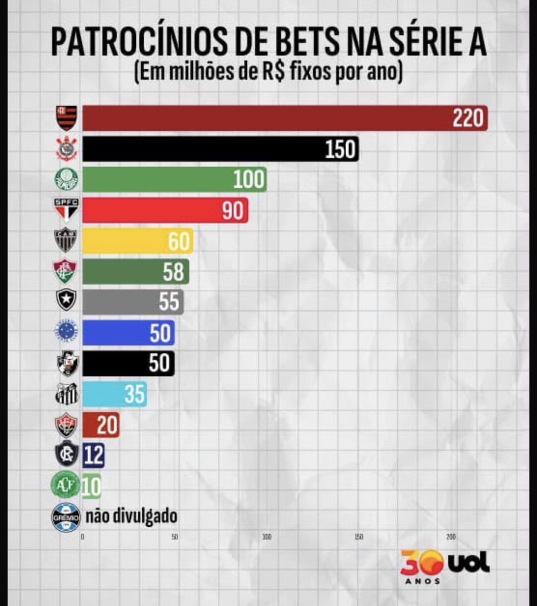 BacurauA's tweet photo. Assim a gente entende essa putaria de nota dos dirigentes do Flamengo. Canalhas! Ficam contra seus próprios torcedores em defesa de bandidos. https://t.co/eFaUlSFQQL