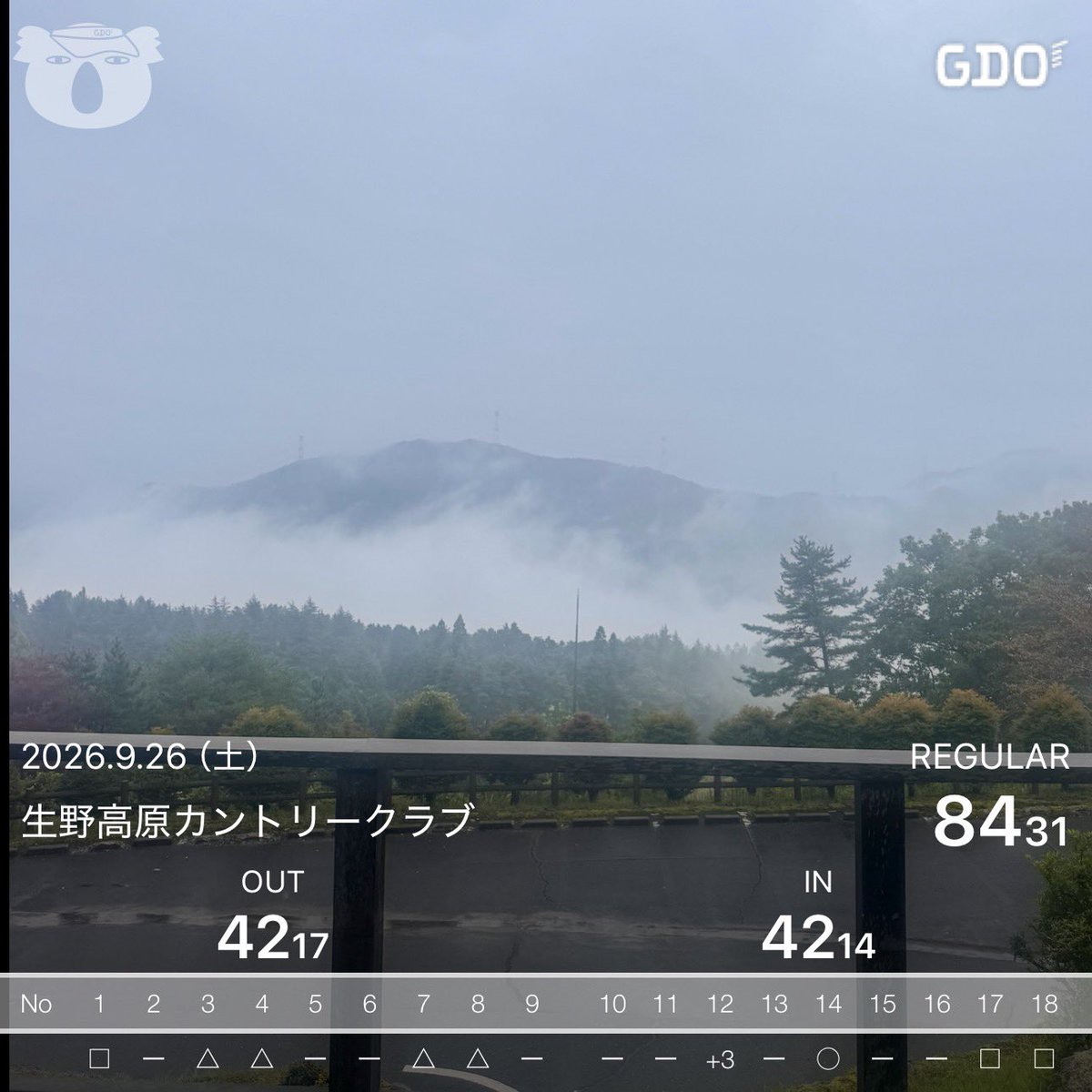 BARELY7342's tweet photo. 朝から雨の中、今日は生野高原でゴルフコンペ⛳️☔️

毎回思うけど…
スコア出そうで、なかなか出ない生野高原🤣
今日も42・42の「84」💧

雨やったしなぁ〜☔️
……いや、雨のせいにしたらあかん🤣

まだまだ修行が足りませんな😂⛳️

お昼はつけ麺＆チャーハン🍜
こっちは安定のナイススコアでした🤣👍

#ゴルフ #ゴルフコンペ #生野高原カントリークラブ #雨ゴルフ #ゴルフ好きな人と繋がりたい #まだまだ修行中