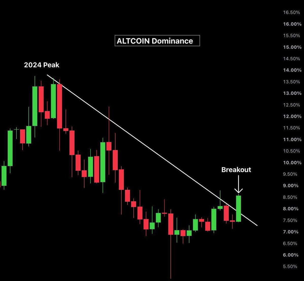 ProCryptoDesk tweet picture