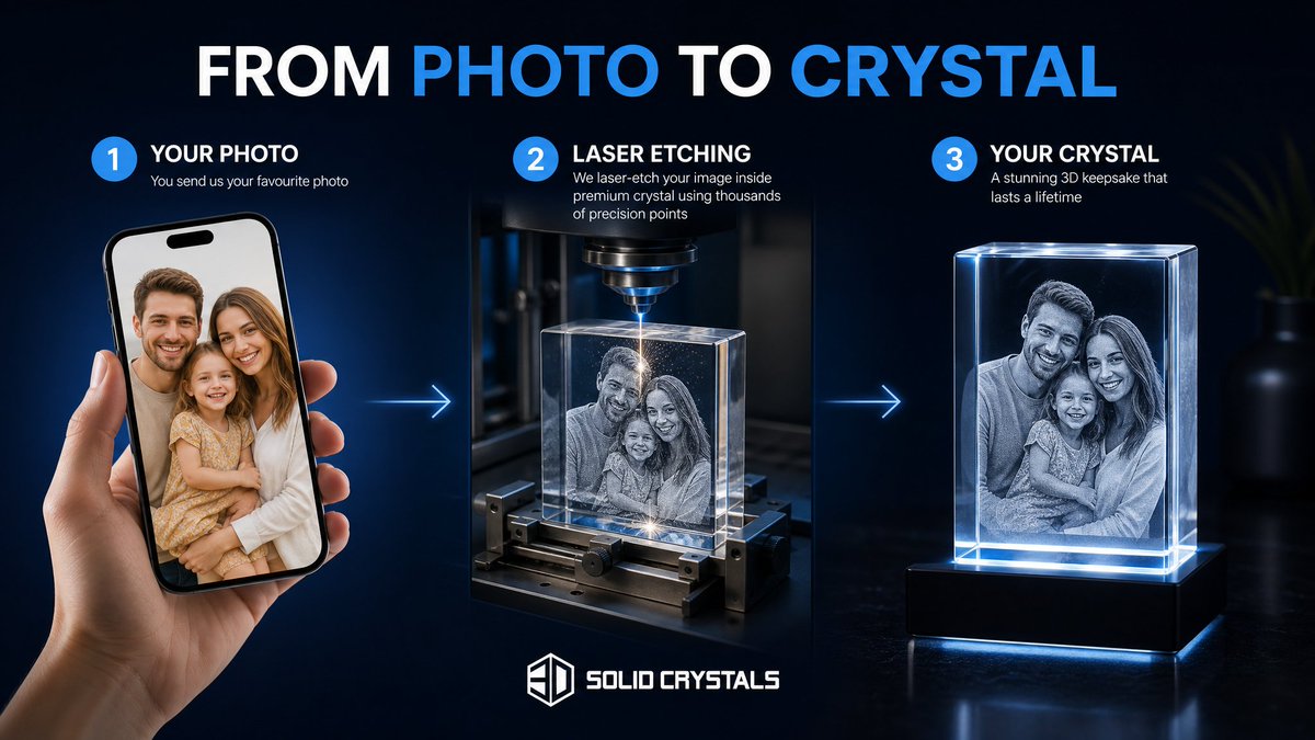 solidcrystals's tweet photo. https://t.co/KHm9bg4tid "how it's made" A transformation from your flat 2D photo into a 3D crystal glass, laser-etching. #3dcrystal #2dto3d #engraving #laseretched https://t.co/4EKzTZC2N8