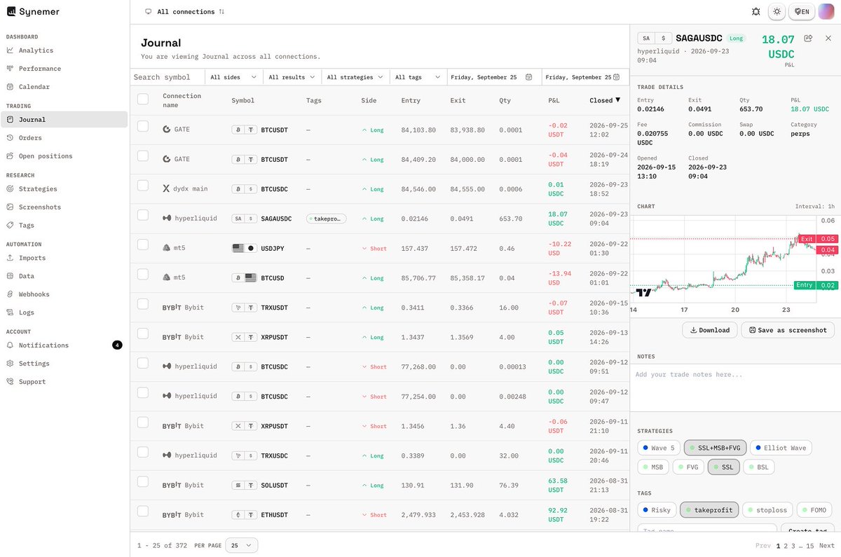 synemerapp's tweet photo. Your trading journal is only as good as your worst day of data entry.

One missed trade, one wrong number, and your "analysis" is fiction.

So what if the journal filled itself?

Try out Synemer https://t.co/6DnOeDZPpX