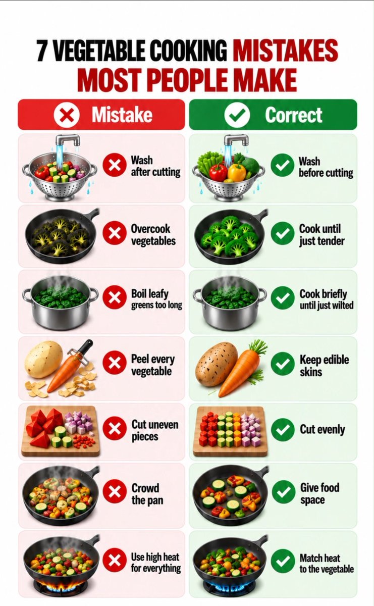 DailyNutriNotes's tweet photo. Strong body, healthy habits, better choices🥑🥕 https://t.co/jaadzjeB8N