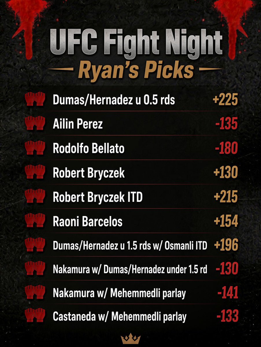 FightNightFella's tweet photo. UFC Fight Night Full Gambling Card #UFC #FightNight #RosasJr #Barcelos #RaulRosasJr https://t.co/Ia5N0cqyV6