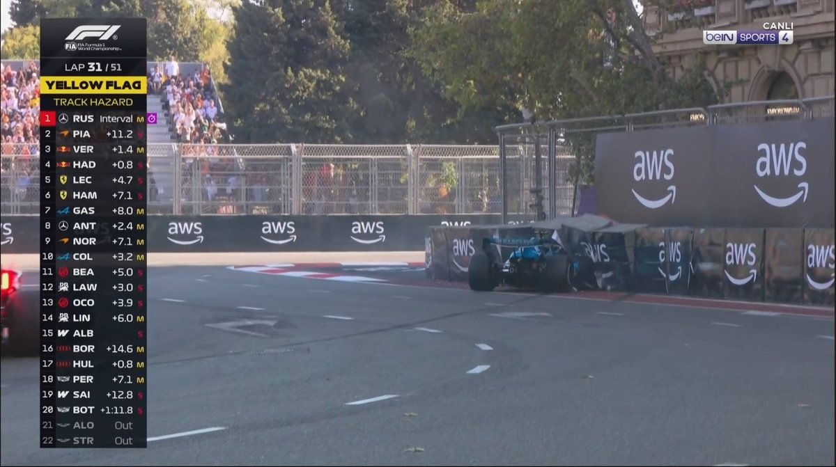 williamsf1tr's tweet photo. ALEX ALBON BARİYERLERDEEEEE OFFFFFFFFFFF https://t.co/KIYsrHzbED