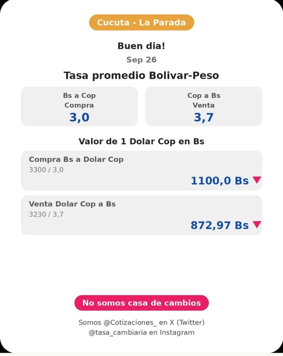 Cotizaciones_2's tweet photo. Buen día!
Tasa promedio relación Bolívar-Peso-Dolar-Euro acá en Cucuta-LaParada Colombia 
Únete a nuestro grupo de telegram 
https://t.co/Apbv2aF8uN
⚠️ No somos casa de cambios ⚠️ https://t.co/ecZUcXttMa