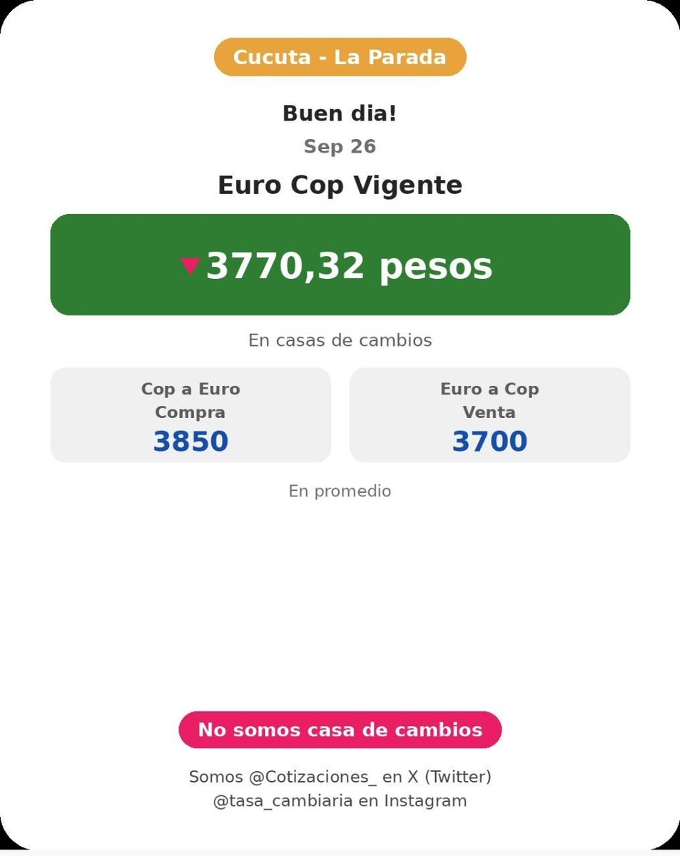 Cotizaciones_2's tweet photo. Buen día!
Tasa promedio relación Bolívar-Peso-Dolar-Euro acá en Cucuta-LaParada Colombia 
Únete a nuestro grupo de telegram 
https://t.co/Apbv2aF8uN
⚠️ No somos casa de cambios ⚠️ https://t.co/ecZUcXttMa