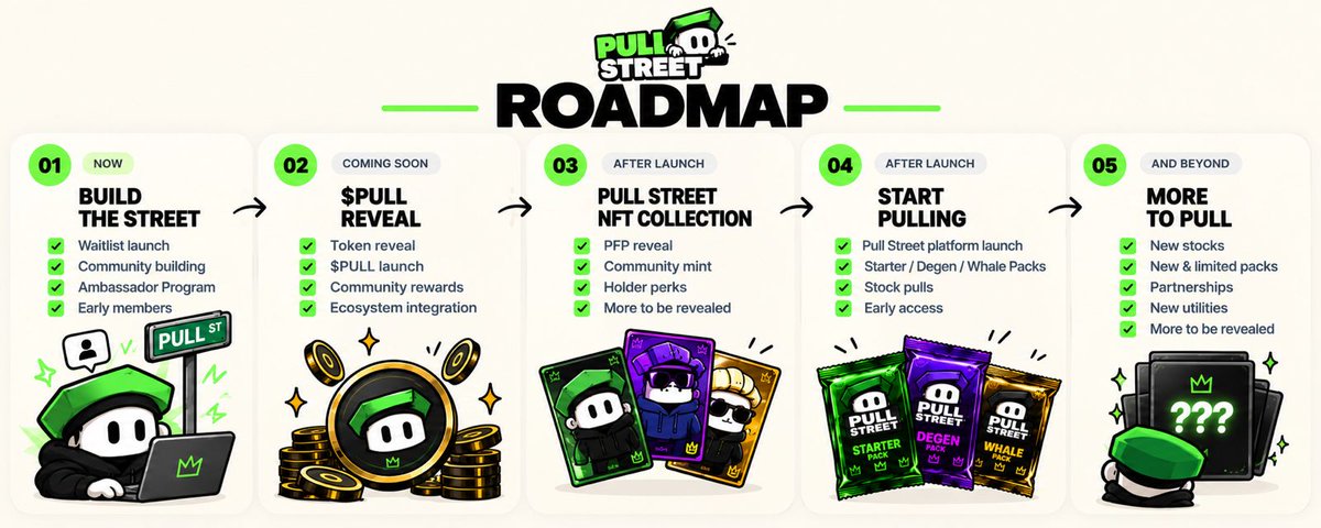 Pull Street Roadmap