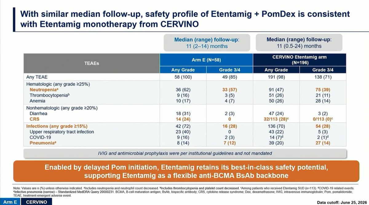 Multiple Myeloma Hub (@MM_Hub) — #IMS26 — conference slide