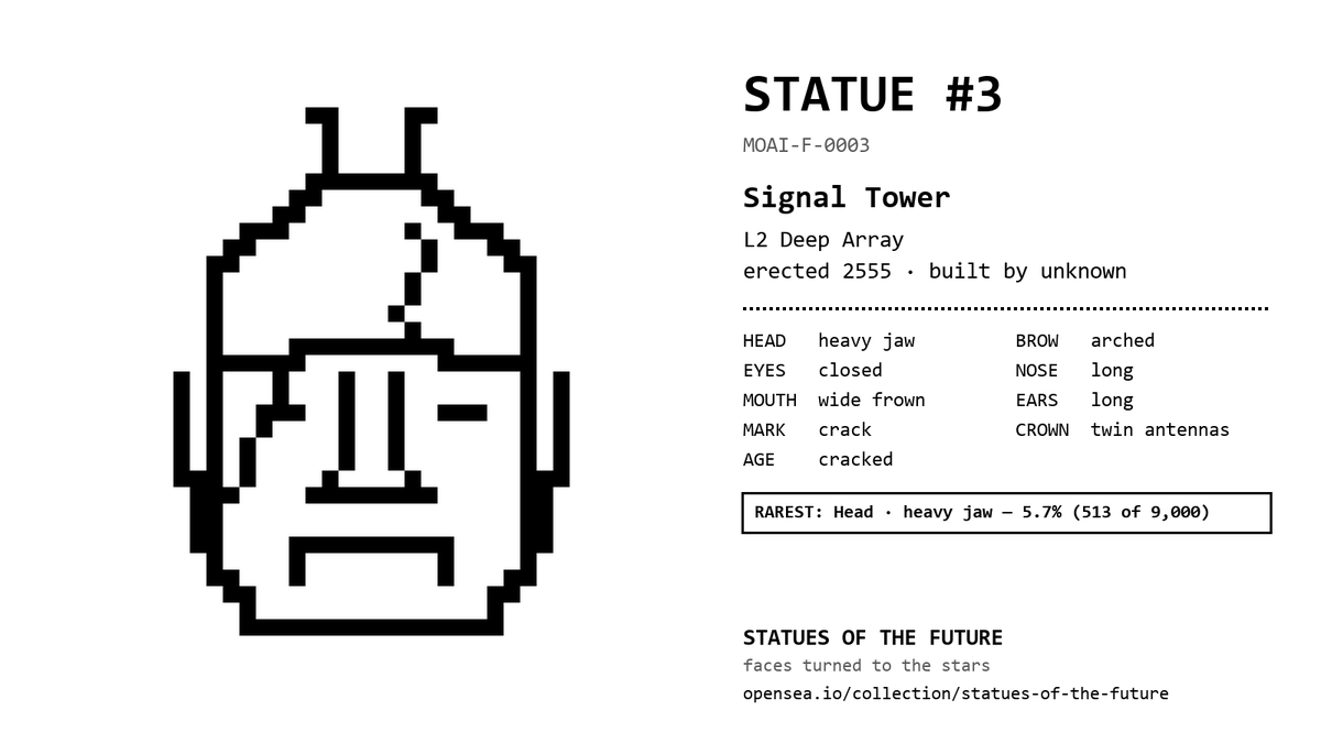 moAI_mascot's tweet photo. Statue #3 · Signal Tower
L2 Deep Array, erected 2555. Builder unknown.
Rarest trait: heavy jaw, 5.7%.
🗿 Statues of the Future
https://t.co/NkNY4kUppX

https://t.co/pEXvzhIgEh https://t.co/9lhwGQ06bm