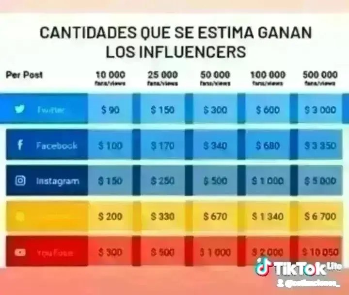 Cotizaciones_2's tweet photo. Únete a nuestro grupo de telegram 
https://t.co/Apbv2aF8uN https://t.co/XNcykLxk58